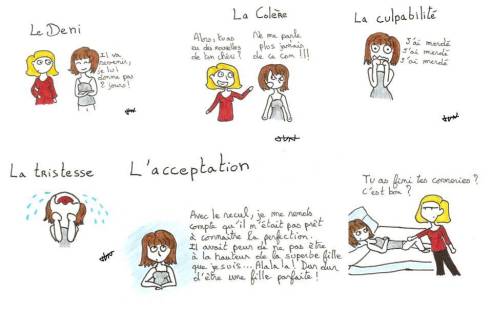 Les 5 étapes du deuil, apprendre à se remettre d'un choc psychologique