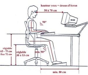 ergonomie du poste de travail